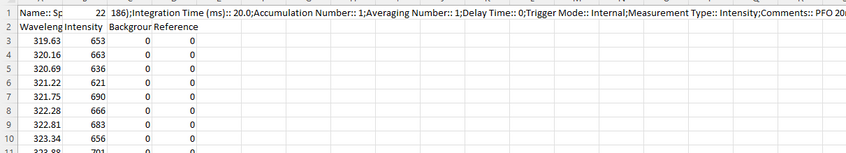 Python for Spectroscopy | Spectra Data Visualization | Ossila