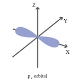 Spectroscopy For Organic Electronics