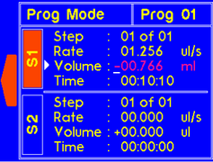 Solution is infusing as there is a negative volume value