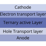 powerful electronics