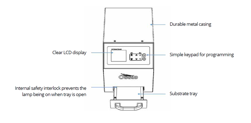Labelled components of the UV Ozone Cleaner