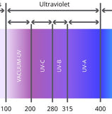 What is UV Sterilization?