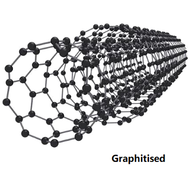 Graphitised Multi-Walled Carbon Nanotubes (G-MWCNT) CAS 308068-56-6