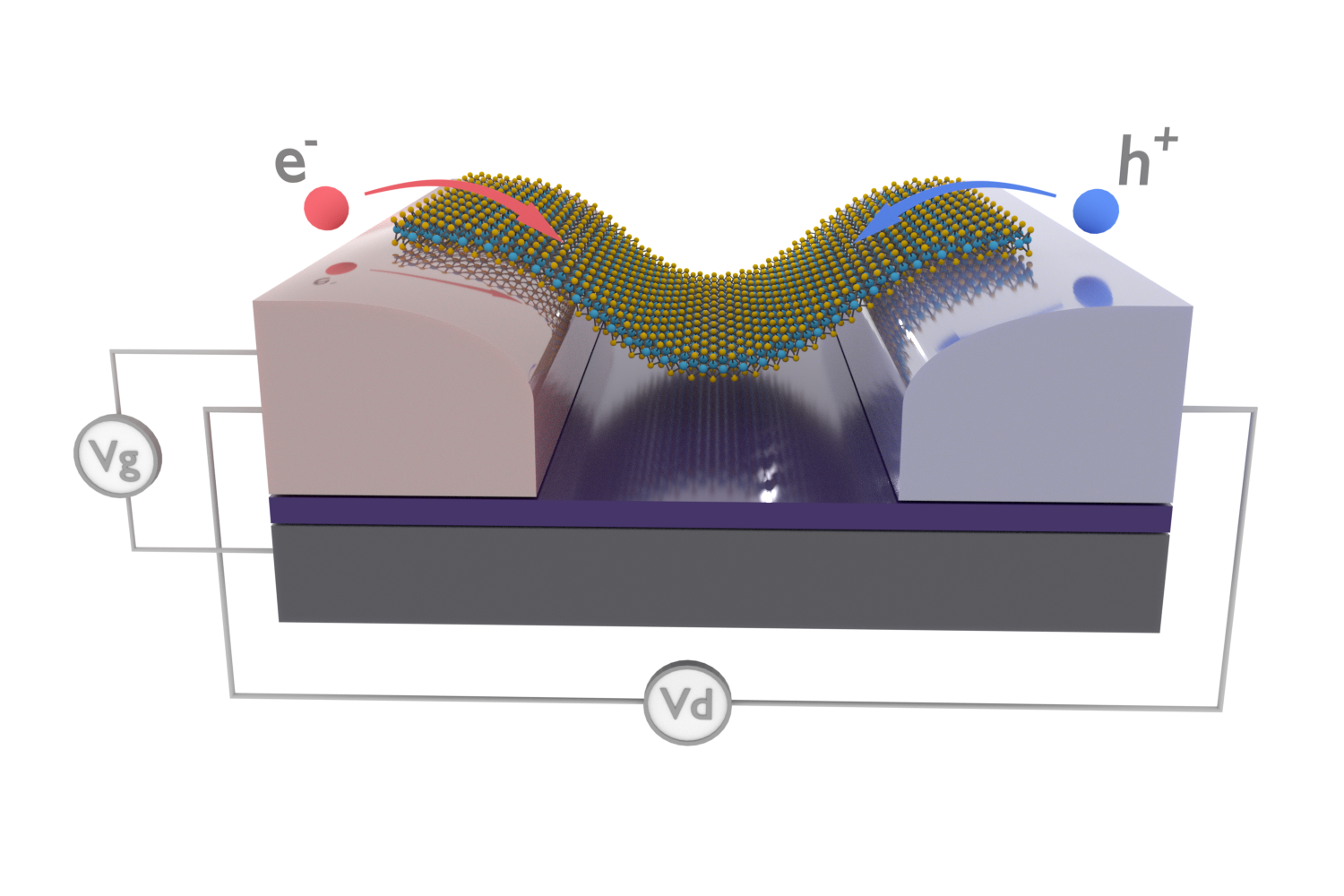 2D Materials An Introduction to TwoDimensional Materials Ossila