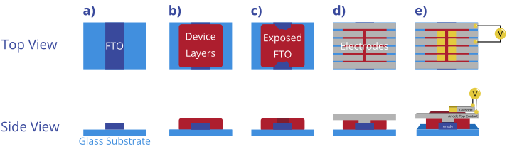 Device fabrication using an etched FTO substrate