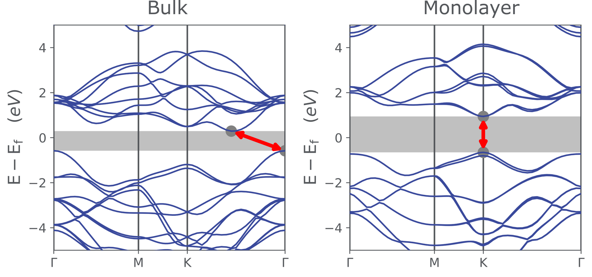 Molybdenum Disulfide, MoS2: Theory, Structure & Applications | Ossila