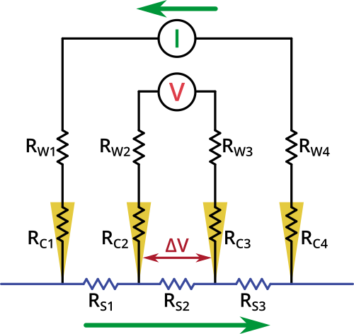 Four-point probe equivalent circuit