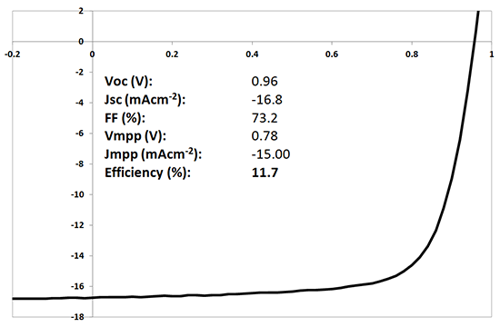 I101 perovskite ink J-V curve