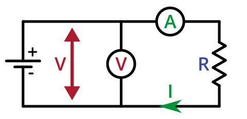Circuit diagram for I-V measurement
