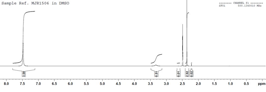 MAI 1H-NMR spectrum