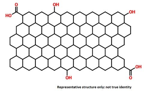 Reduced Graphene Oxide Powder Structure