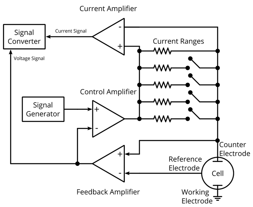 Potentiostat circuit design