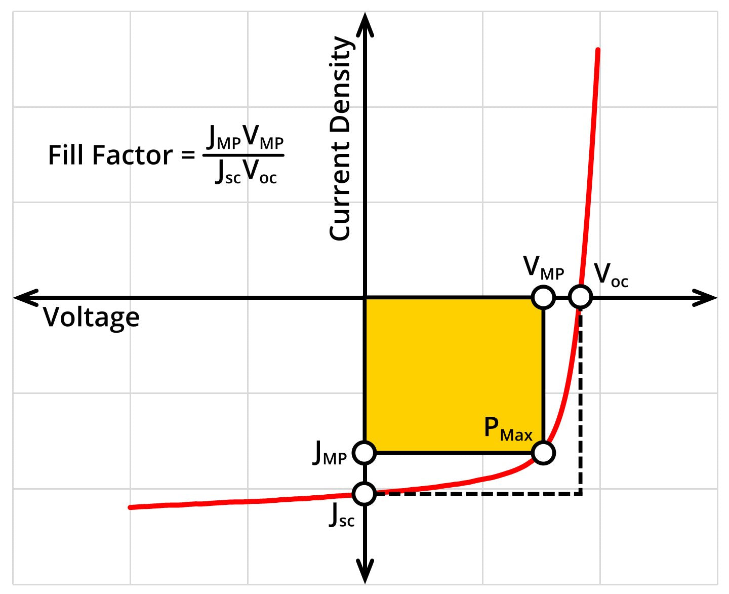 Solar Cells A Guide To Theory And Measurement Ossila