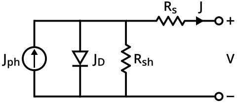 Equivalent circuit of a solar cell