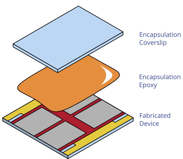 Substrate encapsulations schematic